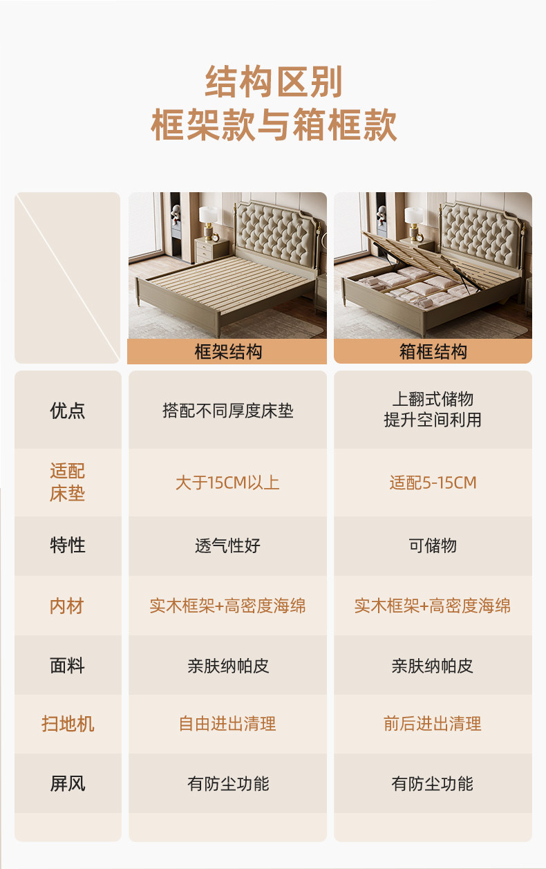 Giường gỗ nguyên khối của Anh và Mỹ Giường cưới đôi 1,8 mét Giường da mềm lưu trữ 1,5 mét ánh sáng hiện đại Phòng ngủ chính sang trọng Giường cỡ King